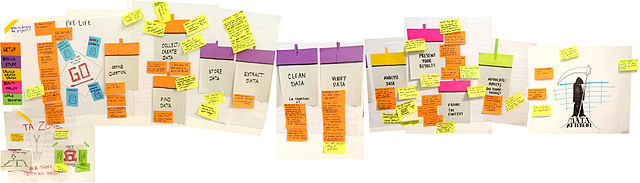 640px-the_data_lifecycle