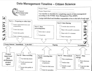 data-management-timeline-port-townsend
