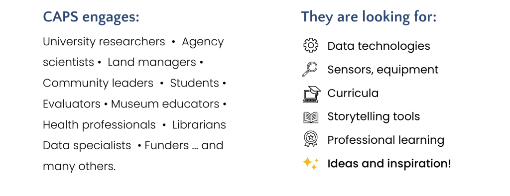 Informational graphic about CAPS, listing the groups it engages and what participants are seeking, such as data tech, equipment, curricula, storytelling tools, learning, and inspiration.